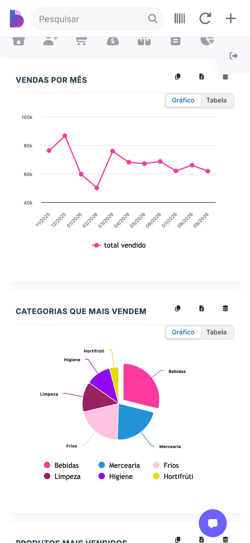 O mesmo painel no celular: vendas por mês e categorias que mais vendem