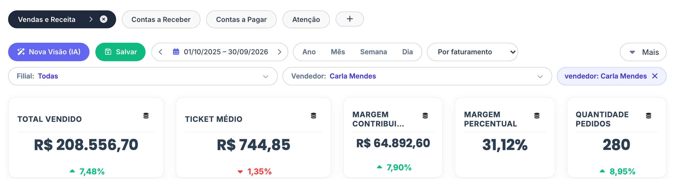 Filtro cruzado: com a vendedora Carla Mendes marcada, todos os números do painel passam a ser só dela