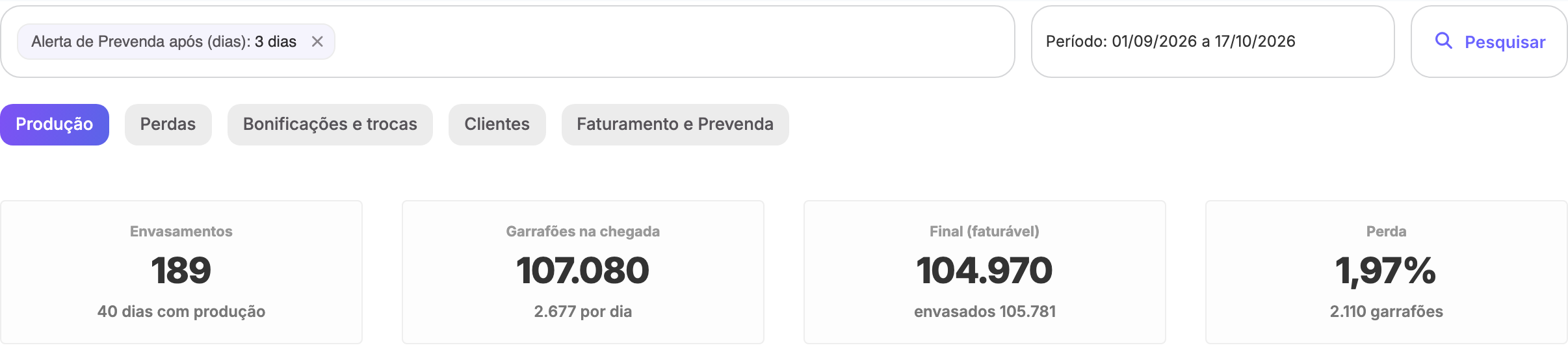 Indicadores do envase: envasamentos, garrafões na chegada, garrafões faturáveis e perda do período